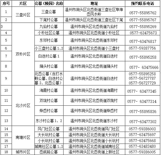 洞头最新公示推动地区发展，展现公开透明的力量，加速区域进步